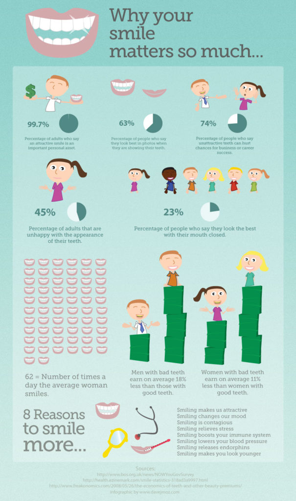 Why Your Smile Matters So Much... Dentist in Streeterville Chicago