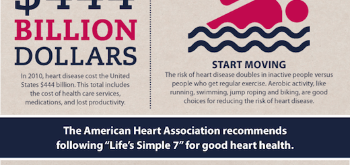 Heart Month February Infographic