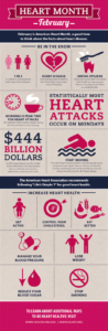 Heart Month February Infographic